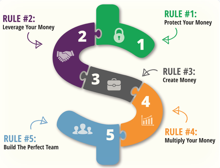 Business rules. Money Rules. Money Rules the World. Money Quadrant. Monetary Rule.